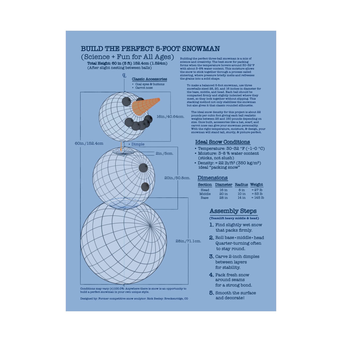 Snowman Building Guide Poster - Fun Science Decor for All Ages