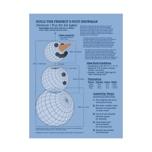 Snowman Building Guide Poster - Fun Science Decor for All Ages